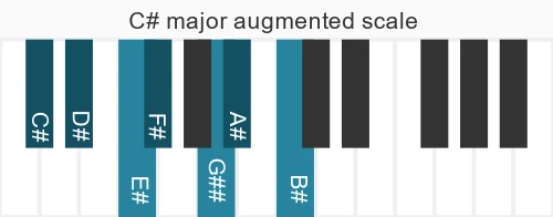 Piano scale for major augmented